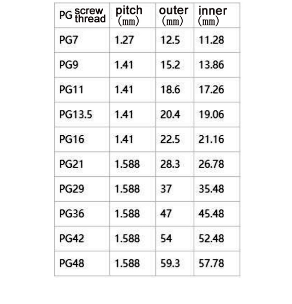 pg7 cable gland