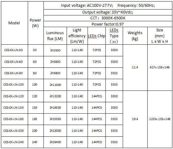 Explosion Proof Lights