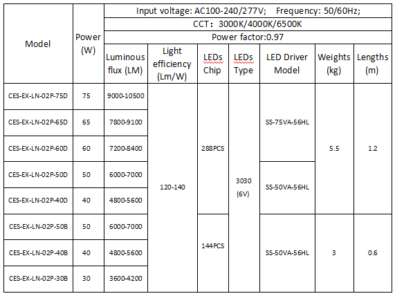 Explosion Proof LED Light