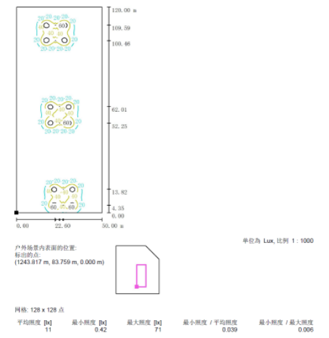 Explosion Proof LED Lights