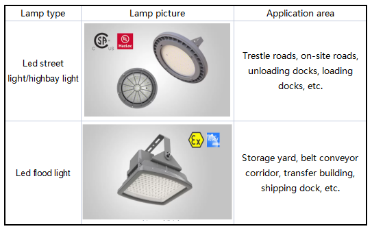 Hazardous Area LED Lighting