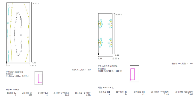 Class 1 Div 1 Lighting