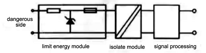 Isolated safety barrier