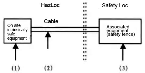 schematic diagram of an intrinsically safe system