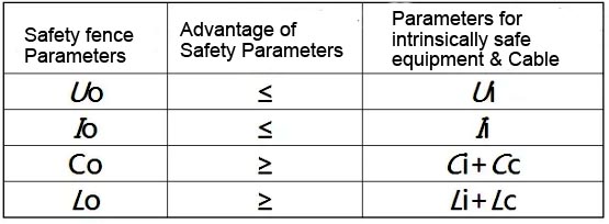 intrinsically safe equipment