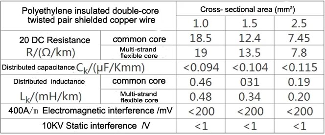 typical domestic intrinsically safe instruments