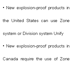 proportion-Zone-Division-series-used-North-America