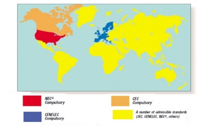 Global Explosion-proof certification