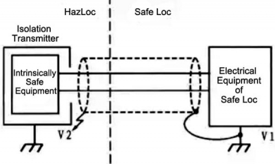 explosion-proof electrical design for the petrochemical