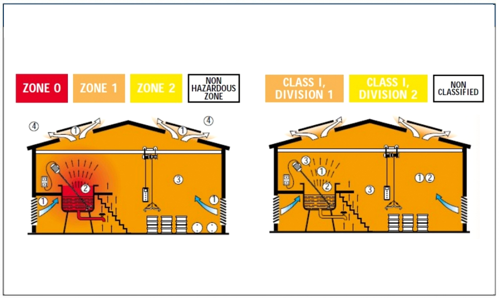 Global Explosion-proof certification